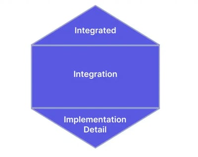 medium_honeycomb_model_for_software_testing_d0f7221bbc