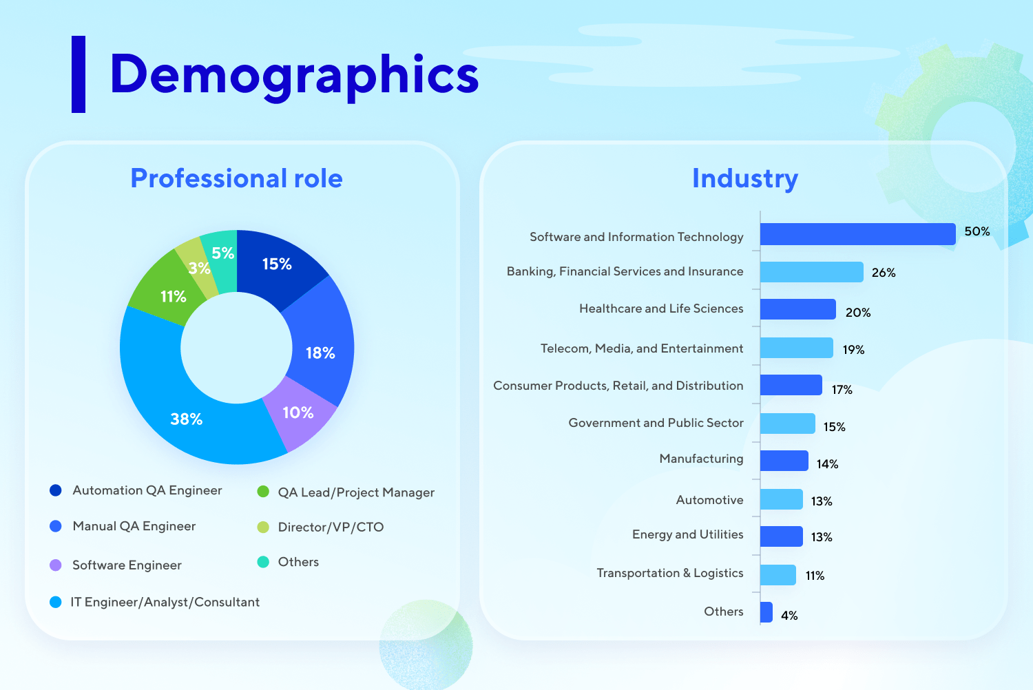 professional role industry