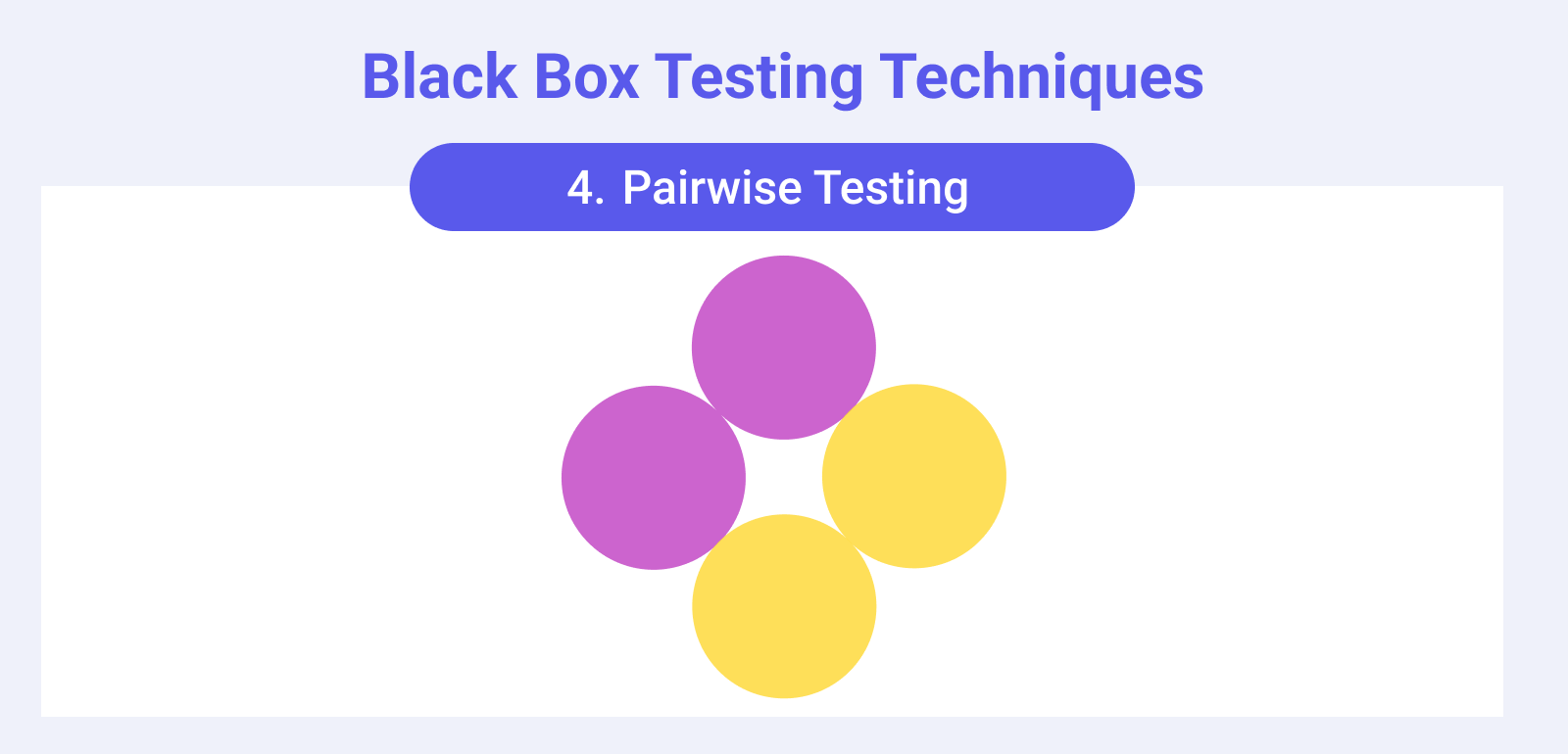 Black box testing technique: pairwise testing