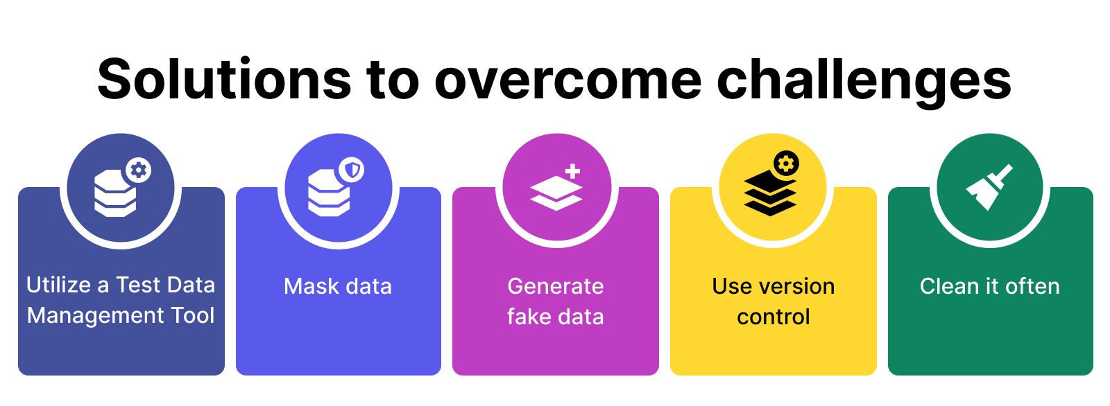 Overcoming test data management challenges