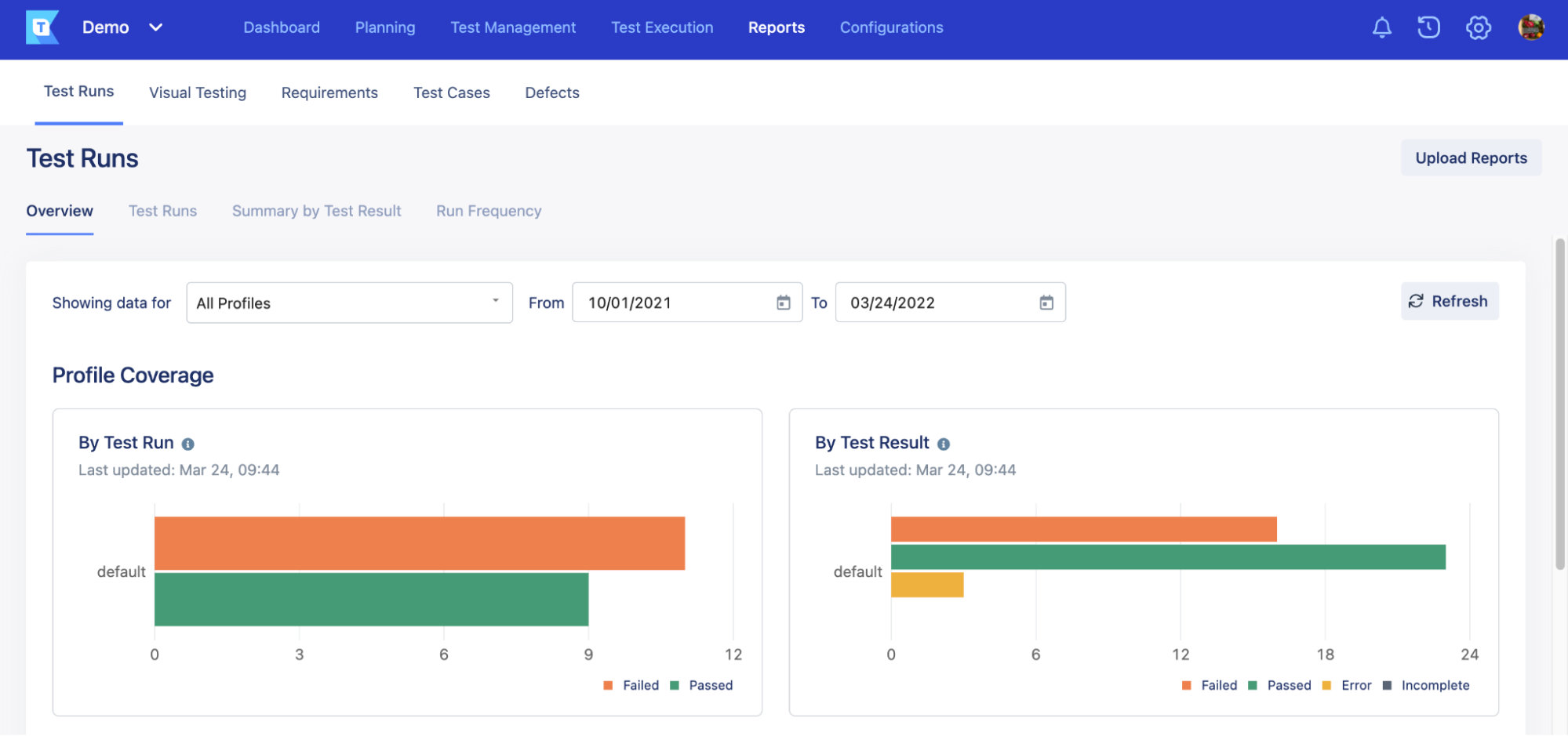 Katalon Test Run Report categorized by Profile Coverage