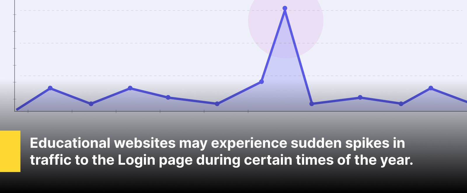 performance test cases for Login page of education websites