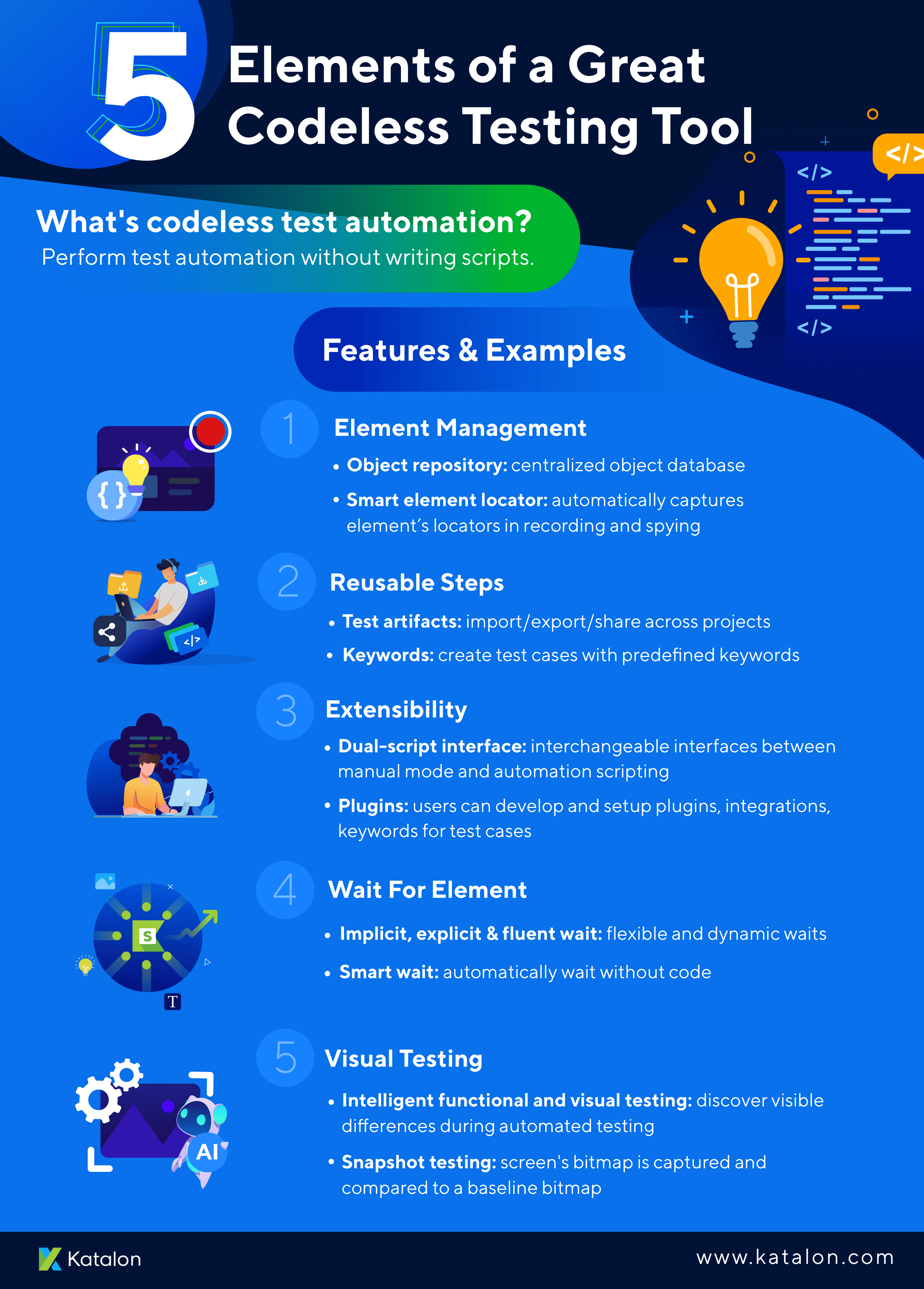Top 5 Features of Codeless Automation Solution