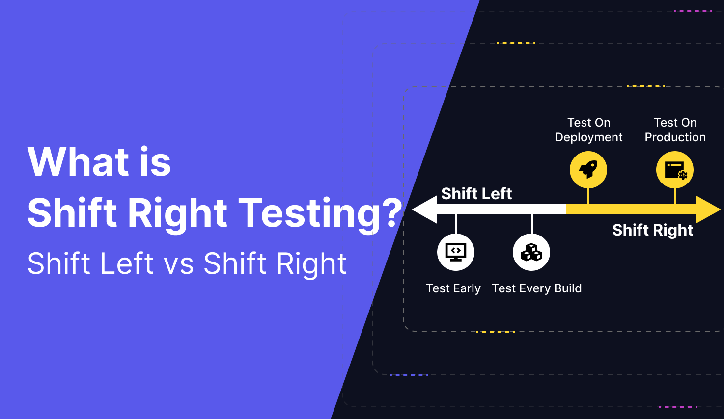 What is Shift Right Testing? Shift Left vs. Shift Right Comparison